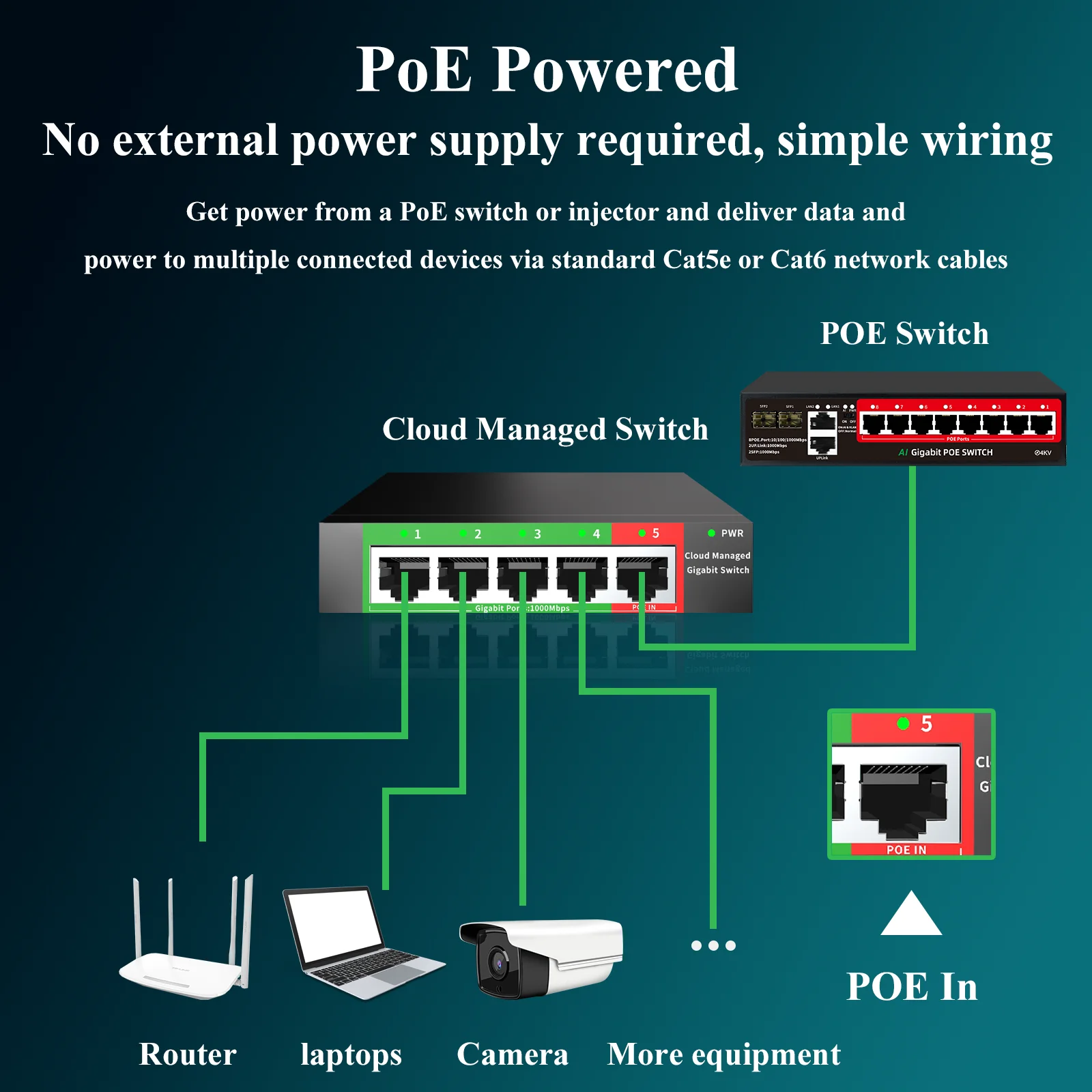 Switch POE Vlan a 8 Porte Giga - Ethernet Switch 8 Port recensione e prezzo