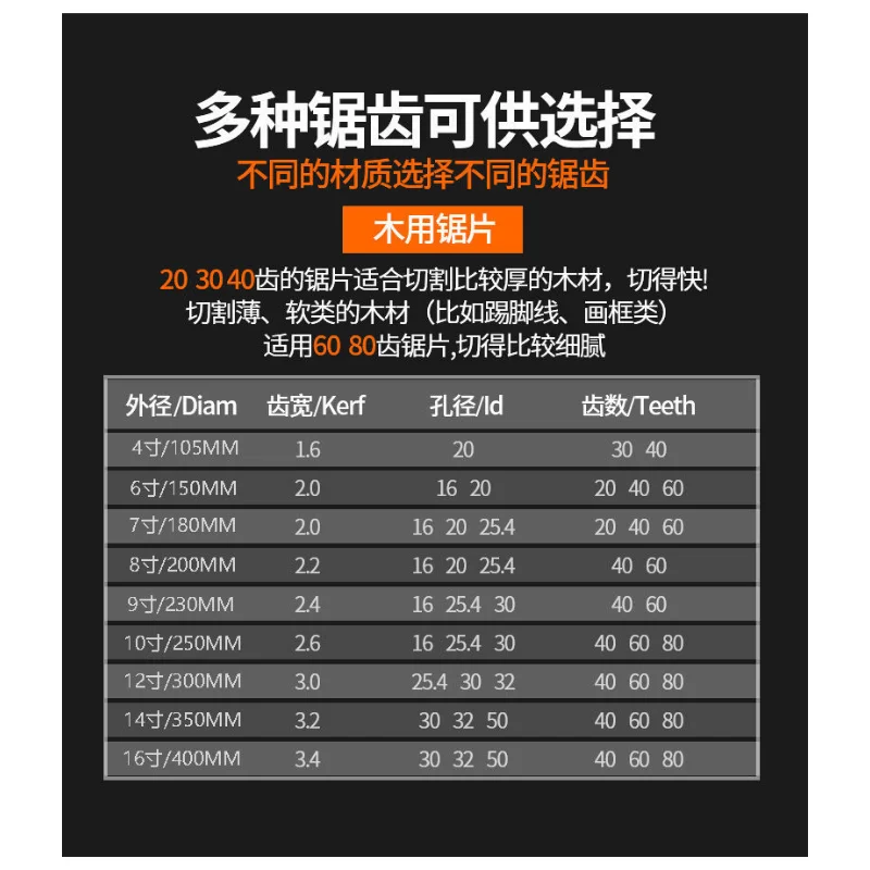 목공 톱 블레이드, 4 인치 합금 절단 블레이드, 10 인치 목재 알루미늄 장식 앵글 그라인더 슬라이스, 7 인치 원형 톱 블레이드