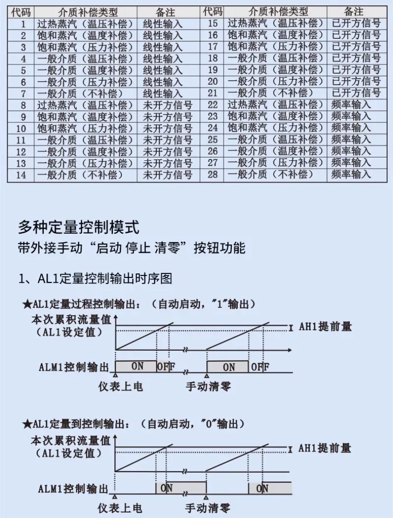 معالج التدفق، حساب تلقائي متعدد الوظائف، طاقة حرارية لتعويض درجة الحرارة والضغط #4