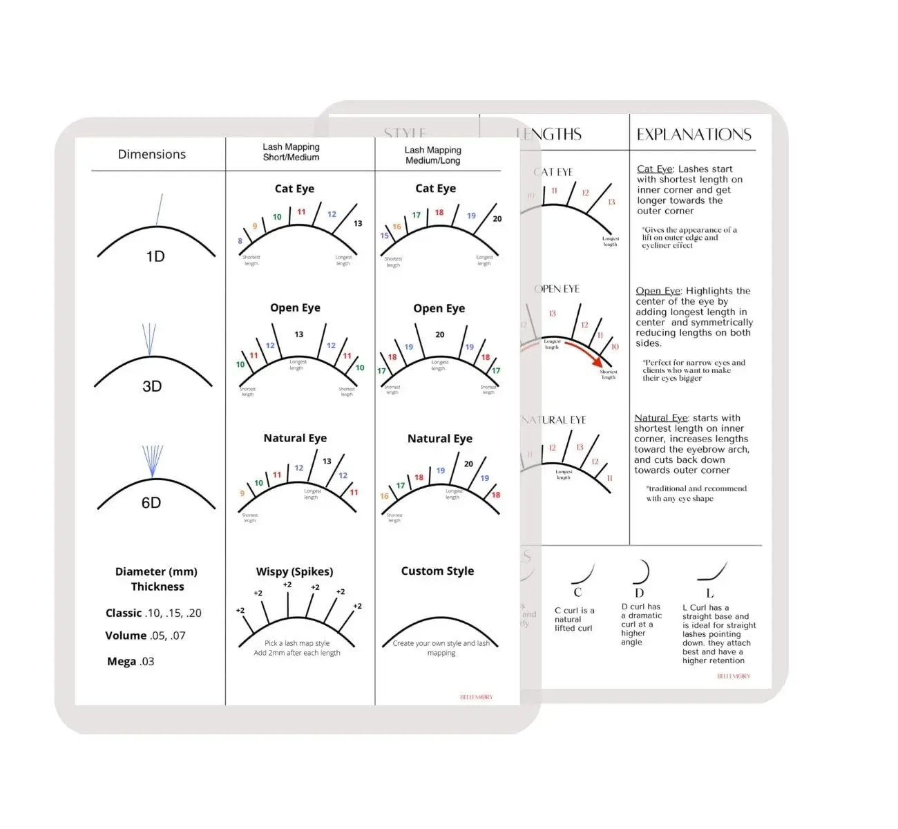 Bundle Beginner and Wispy Eye Shape Lash Map Charts School Practice Training for Fake Eyelashes  Wholesale