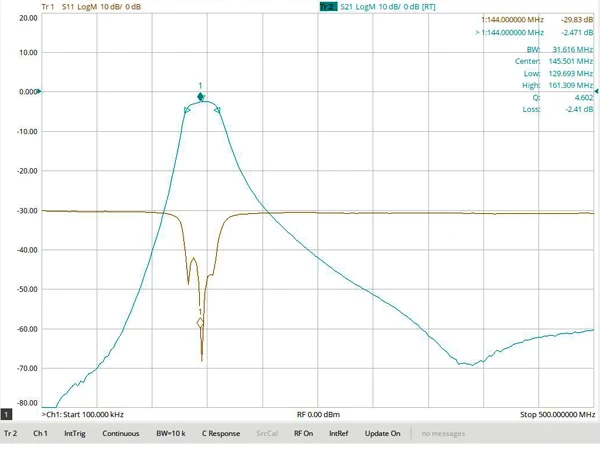 144MHz 2-meter bandpass filter, lightweight size, TNC interface