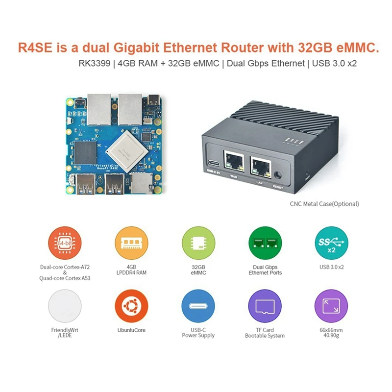 Nanopi R4SE Mini Router 4G+32G EMMC Dual Gigabit Ethernet Ethernet Gateways RK3399 Two-Way USB3.0