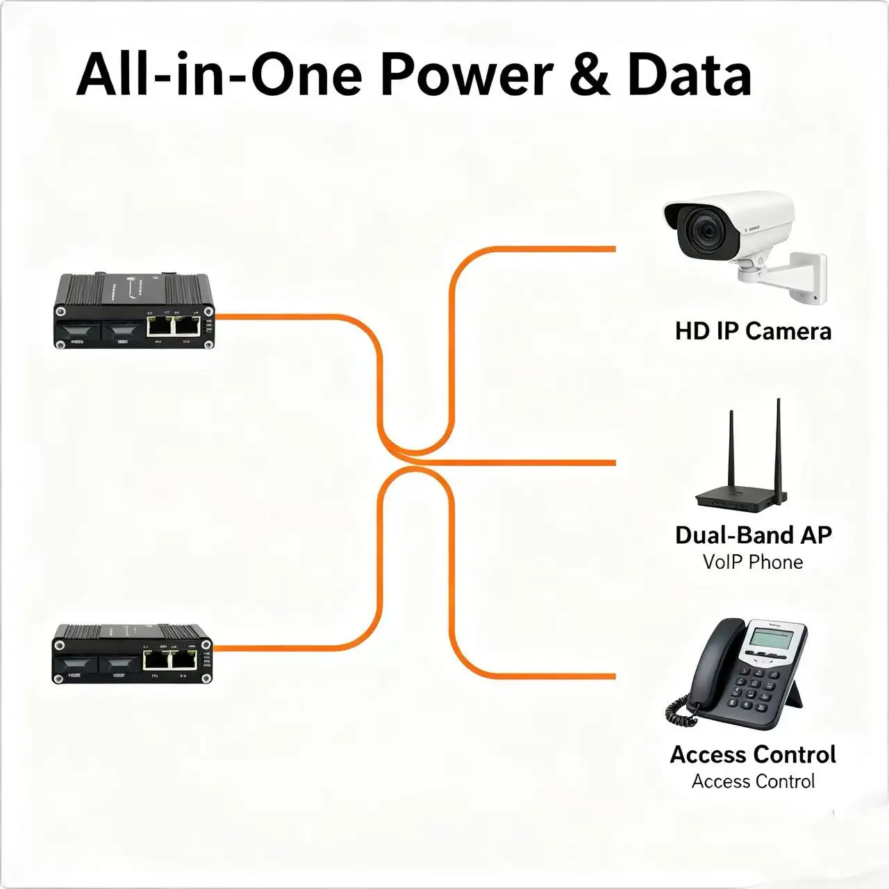 Wholesale Industrial 2-Port 10/100/1000BASE-T 802.3at PoE + 2-Port 10/100/1000T SC  Ethernet Switch