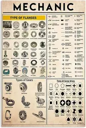 Youpinnong Mechanical Knowledge Posters Wall Decor Metal Signs Engineer Home Decor Science Guide Room Decor Vintage Wall Decorat