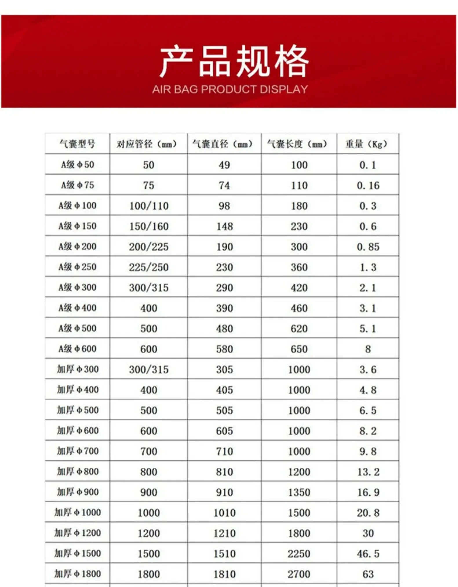 Water shutoff 50-200mm Water plugging airbag Pipeline gas bag Rubber plugging Pipe sealing test bladder