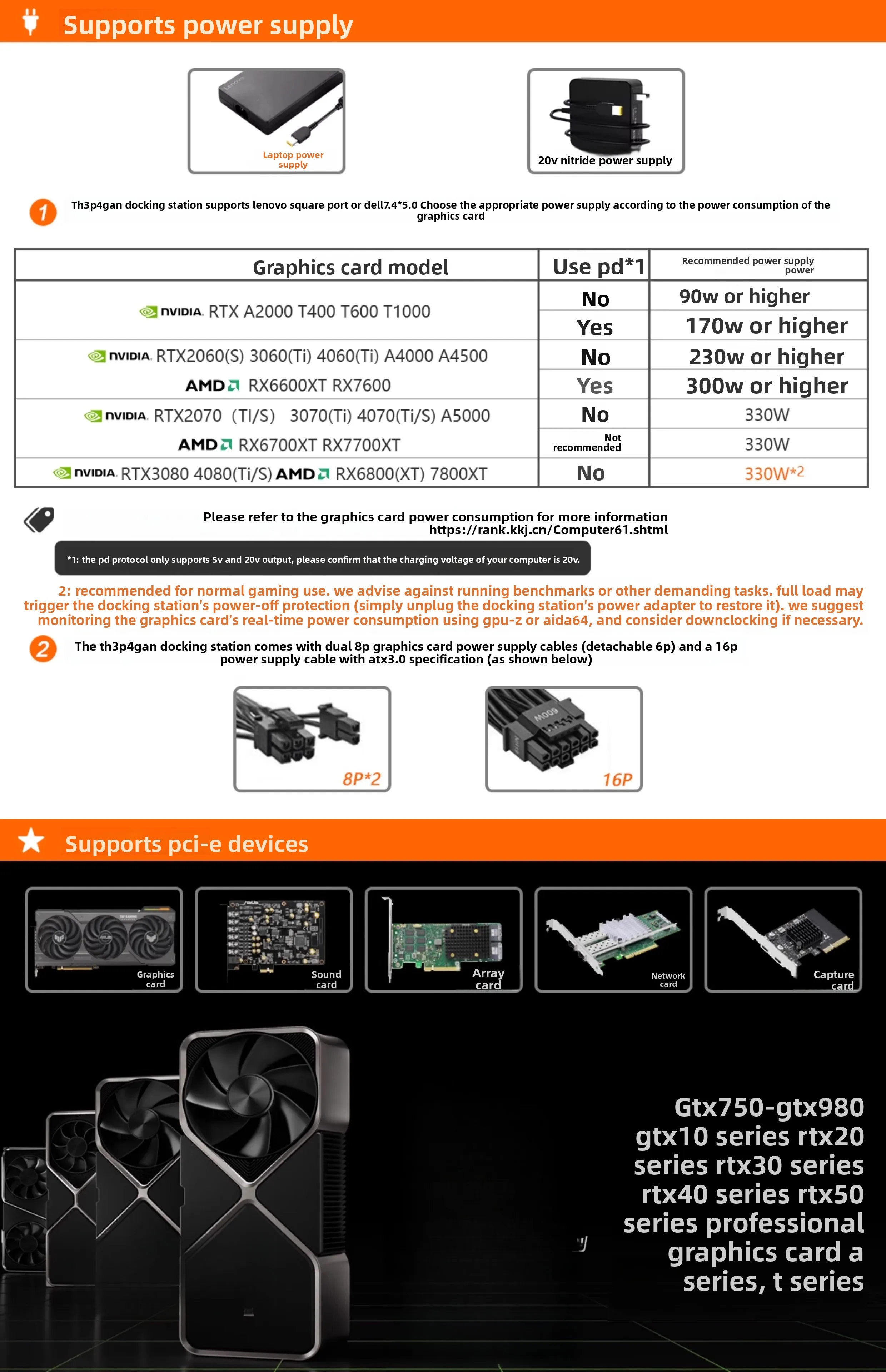 قاعدة رسومات TH3P4GaN V2 Thunderbolt 3 Thunderbolt 4 USB4 #4