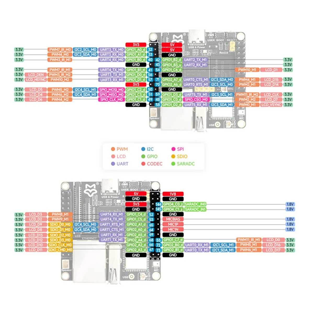 N18R per scheda di sviluppo Ultra - Scheda madre Micro-Linux RV1106, EMMC da 8 GB, con WIFI-No-POE