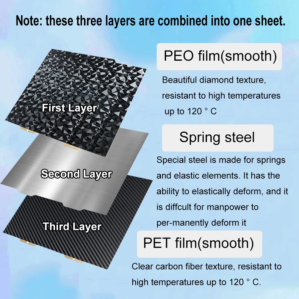 PET PEO Sheet for Bambu Lab A1/A1 Mini/H2D/P1P P1S/X1 X1C Build Plate Double Sided Smooth Sheet 3D Printer Printing Bed