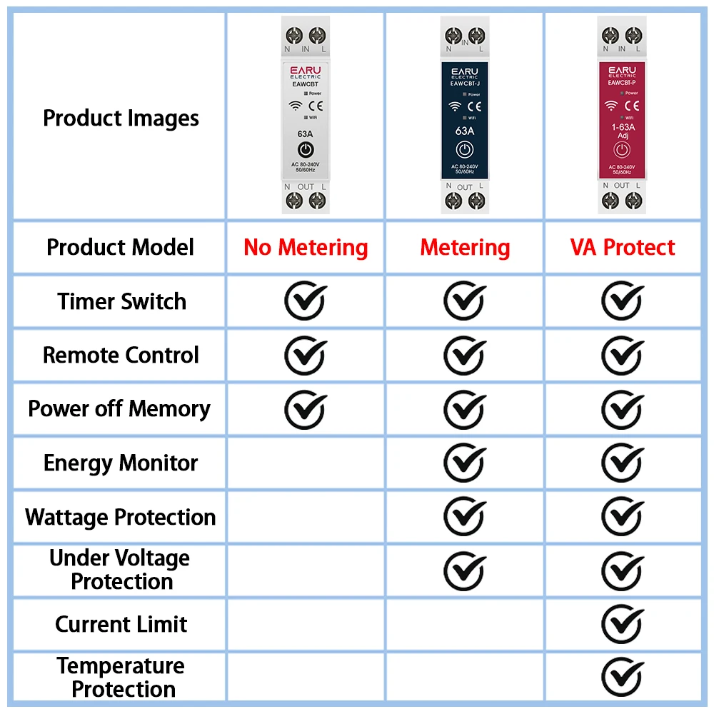 Tuya WiFi Smart Circuit Breaker MCB 1P + N 63A Timer Power Energy kWh Voltage Current Meter Protector Voice Remote Control Switch