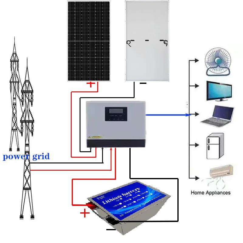 Off-Grid Solar Energy System with 3kw-60kw Power CAN Communication Port