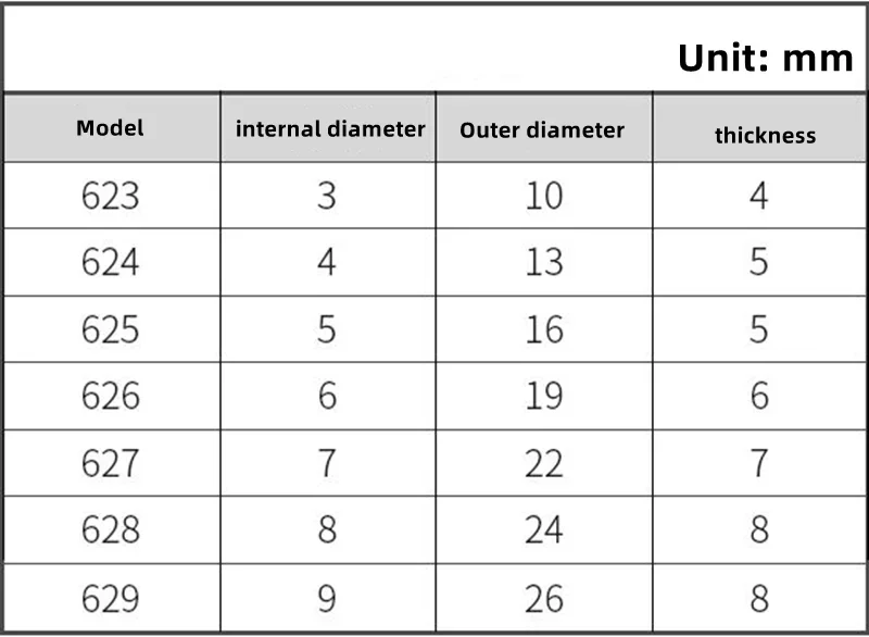 2-50Pcs 소형 모델 깊은 홈 볼 베어링 623ZZ/624ZZ/625ZZ/626ZZ/627ZZ/628ZZ/629ZZ 이중 쉴드 베어링