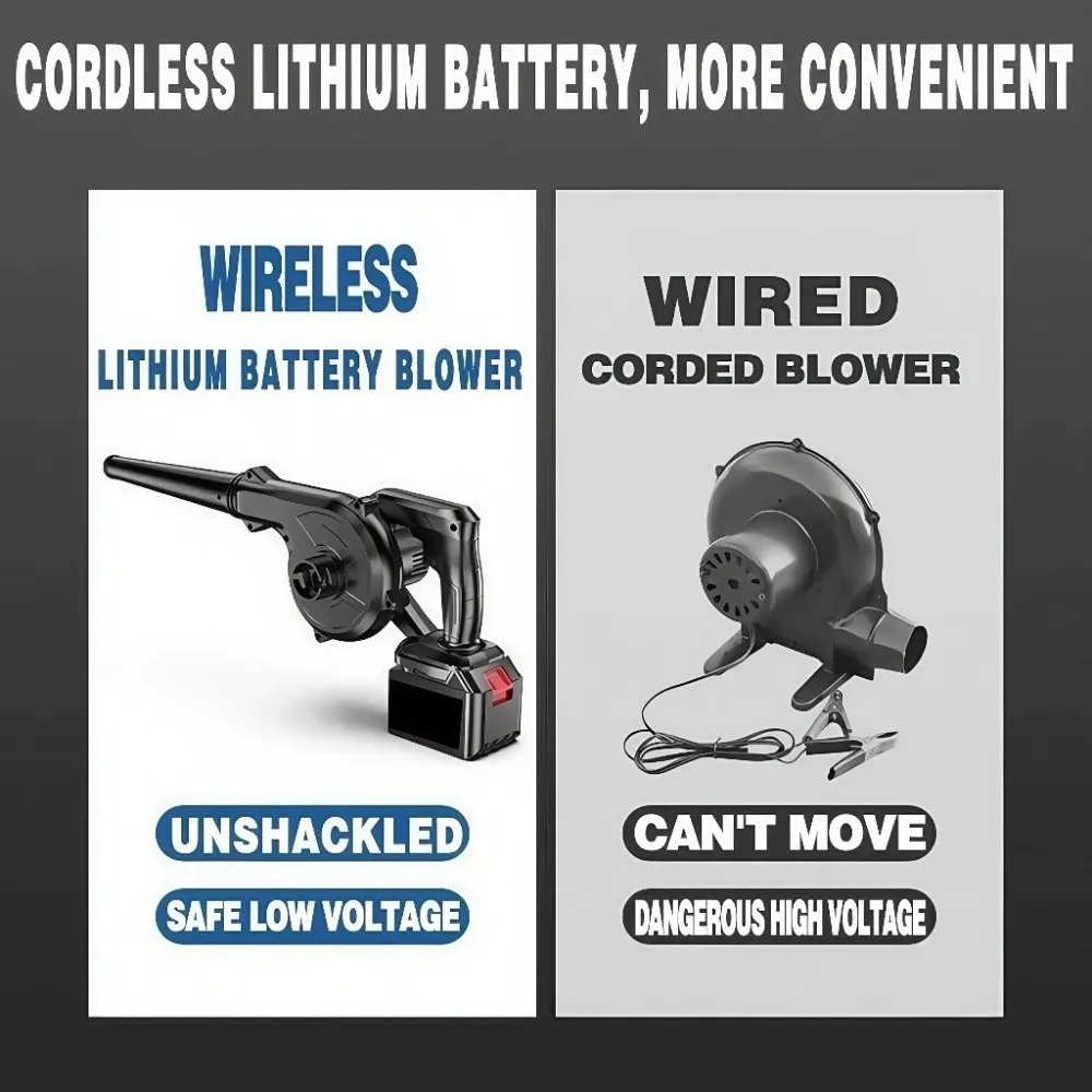 

2 In1 Electric Air Blower 1400W Power Blowing Suction Blowing Dust Collector Dust Collecting 688Vf Battery