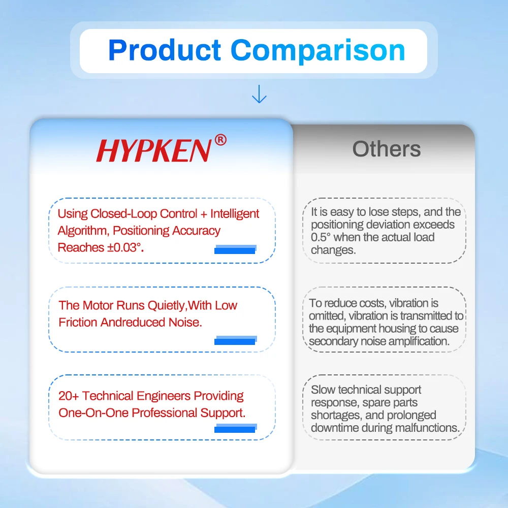 Рисунок 2 - Планетарный уменьшенный небольшой