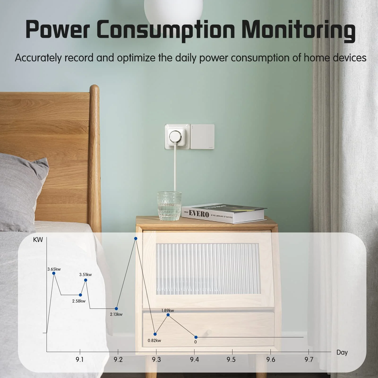 WiFi Smart Plug with Energy Monitoring, 16A Smart Outlet Socket Timer Switch , Work with Apple HomeKit Siri、Alexa、Google Home