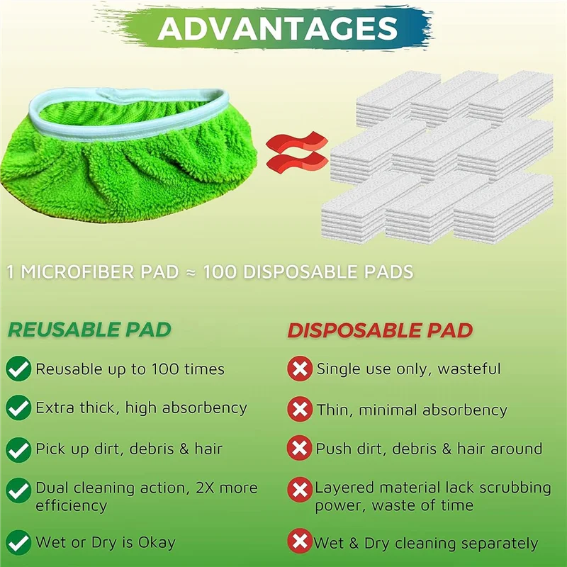 GUT-Geeignet für Swiffer Flache Mopp Tuch Saugfähigen Schwamm Ersatzteile Zubehör Tuch Abdeckung Haushalt Trockenen Und Nassen rotierenden Mopp 8