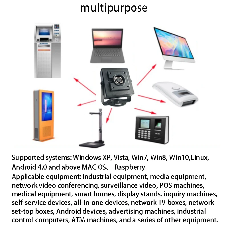 Câmera HD 5MP USB AutoFocus Sem Distorção 78 Graus Drive Free Módulo de Câmera de Reconhecimento Facial para Win Android IOS Linx