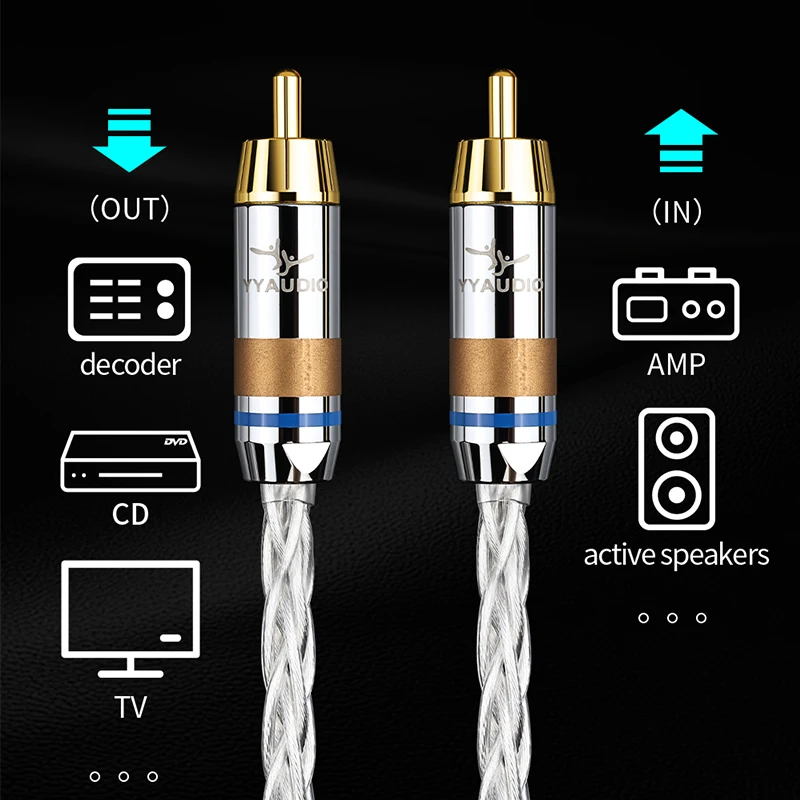 YYAUDIO 7N OCC Silver-plated 75OHM Hifi Digital Coaxial Audio Video Rca Cable Hi-end RCA to RCA Male Subwoofer Audio Cable 1m 2m