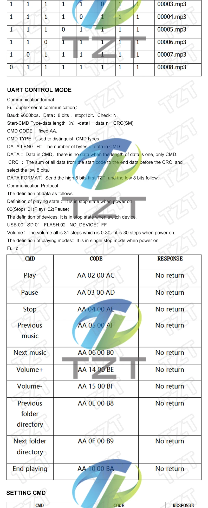 TZT 1/3PCS DY-SV17F Audio Modul Mini MP3 Player IO Trigger USB Flash Voice Modul MAR25 – Detail 5