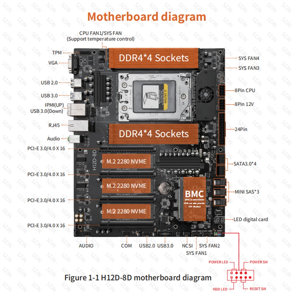 Zestaw serwerowy HUANANZHI H12D-8D z płytą główną EPYC, IPMI, procesorem AMD EPYC serii 7002 7003, 8 kanałami pamięci i dwoma portami sieciowymi 2.5G
