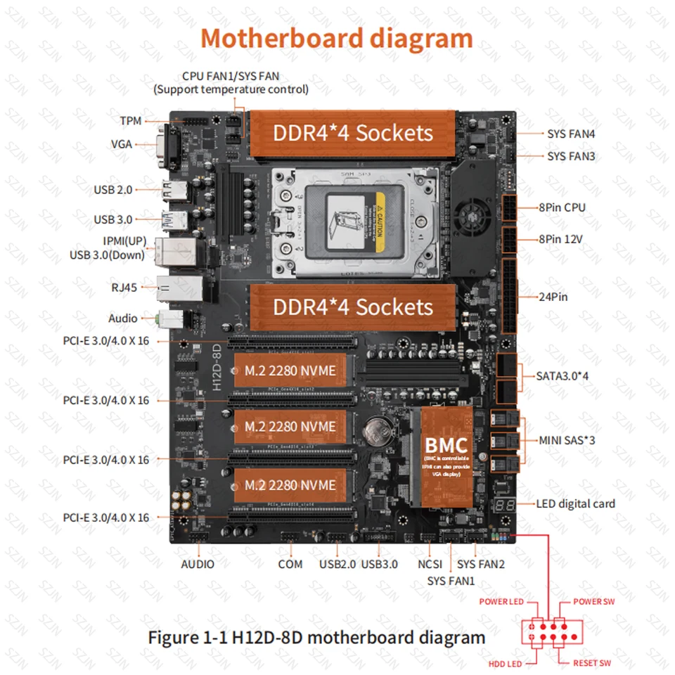 HUANANZHI H12D-8D Motherboard Set EPYC Server Kit with IPMI AMD