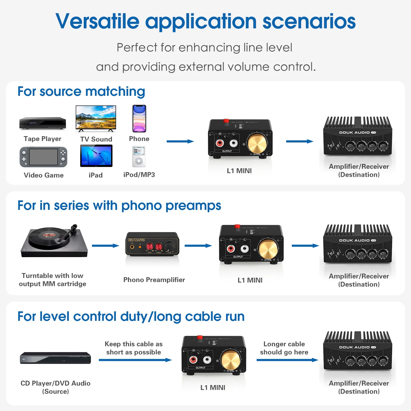 Nobsound L1MINI Mini Stereo Line Level Booster Verstärker Audio Vorverstärker 20 dB Verstärkung + Lautstärkeregler – Detail 5