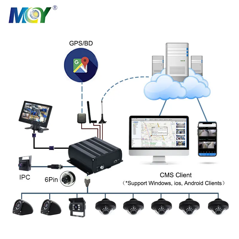 8 canales H264 G-Sensor DVR híbrido móvil AI DMS ADAS opcional con software de cliente MDVR gratuito