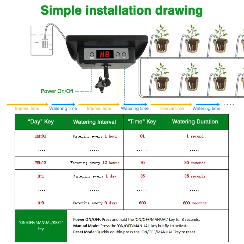 Solar Auto Drip Irrigation Kit 2200mAh Battery Customizable Timing for 15 Potted  Plants Watering System DIY Watering Device