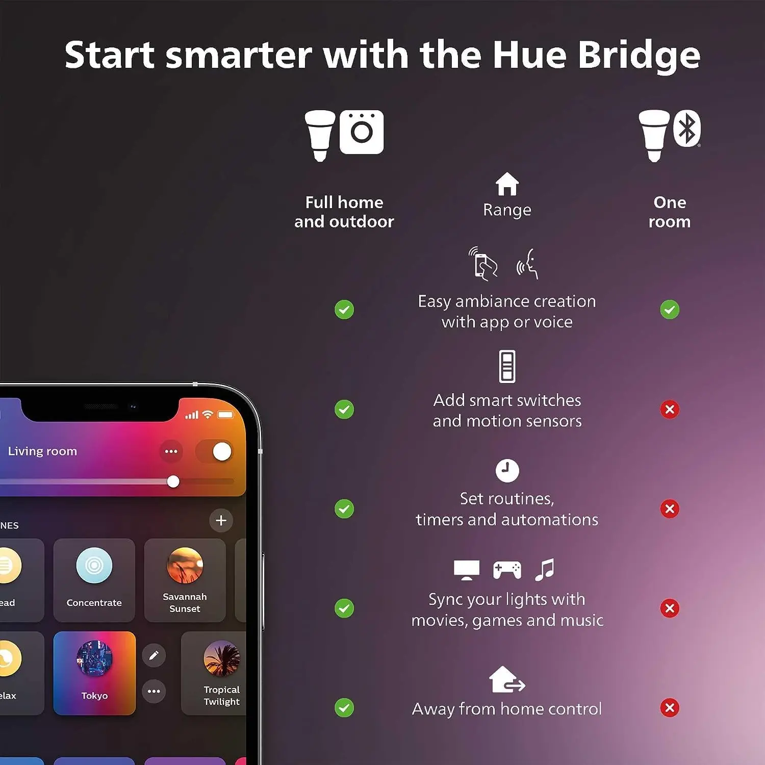 Philips Hue Smart Light Starter Kit 3x E27 60W A60 Smart Bulbs + 1x Bridge White And Color Ambiance Lamps App Bluetooth Control