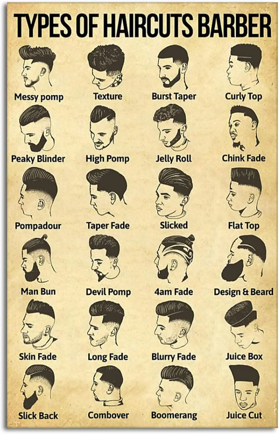 Y1,Types of Haircuts Barber Hair Stylist Beards Shop Decor Retro Metal Tin Sign Vintage for Home Coffee Wall D