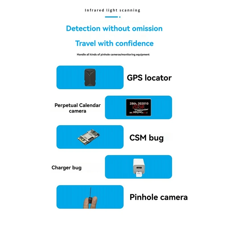 Анти-автомобильный GPS-трекер, устройство для прослушивания ошибок, RF беспроводной сканер сигналов, инструменты безопасности