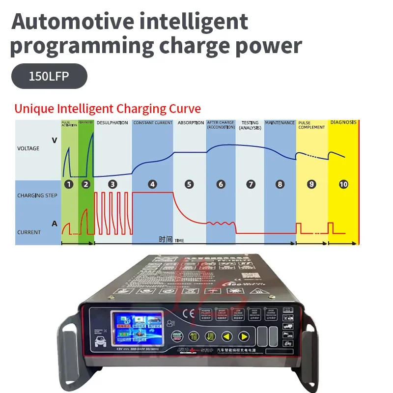 Programming Voltage Stabilized Power Supply Fast Charger Overheat Overcharge Short Circuit Protection 10 Segments Charging