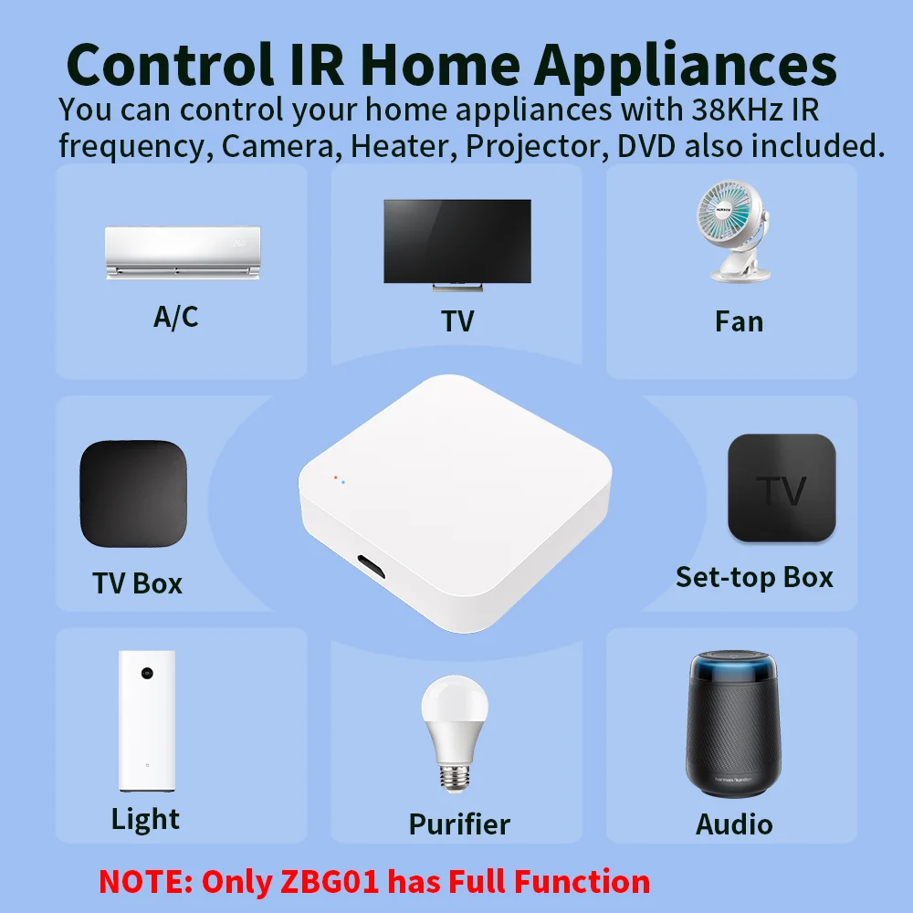 Tuya Zigbee Wireless Hub Gateway For Smart Home Automation for Zigbee Devices Via Smart Life Works with Alexa Google Home