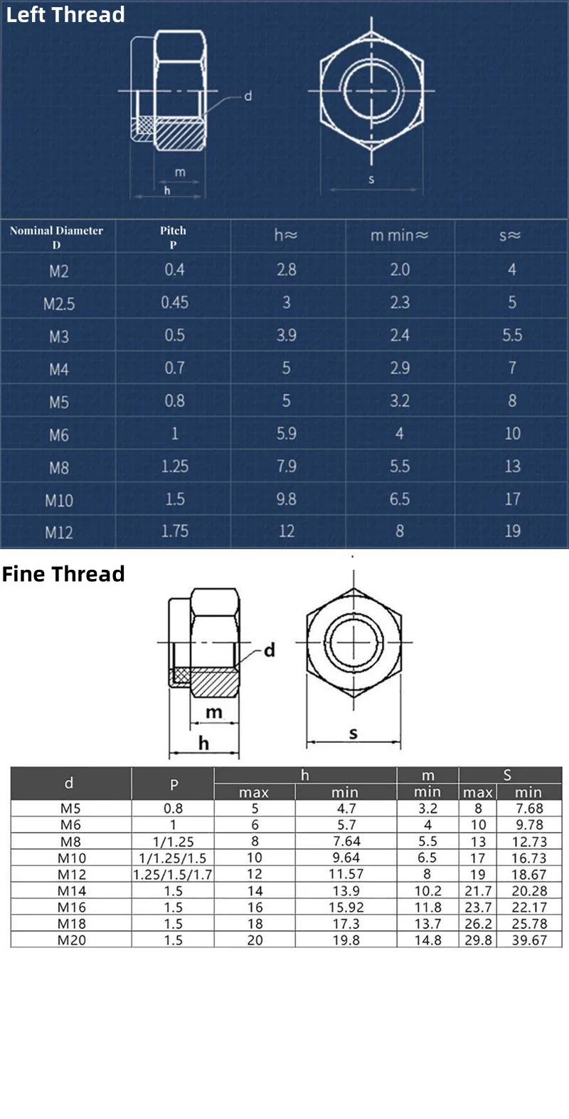 M3 M4 M5 M6 M8 M10 M12 M14 M16 M18 M20 304 Stainless Steel Fine/Left Thread Hex Nylon Insert Lock Nut Fine/Reverse Tooth Nuts