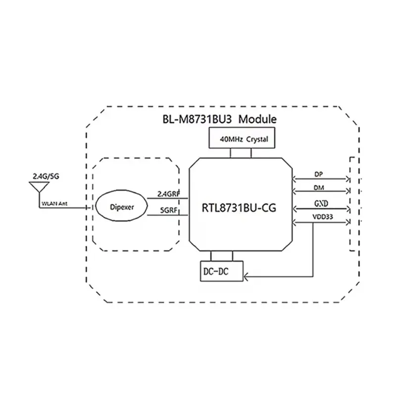 BAAE 2X BL-M8731BU3 RTL8731BU Dual Band 2.4G/5G Wireless Module Wifi Module Low Power Consumption