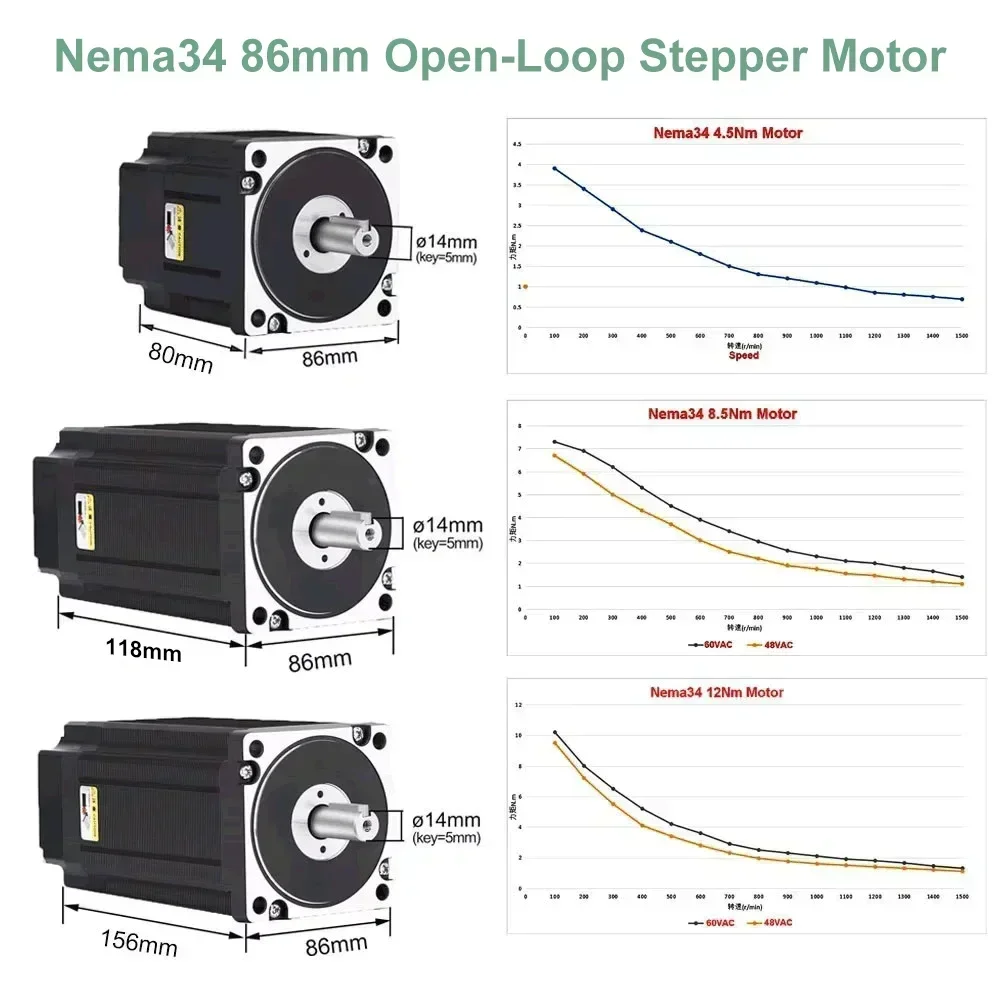 Nema34 86mm Open Loop Stepper Motor Driver Power Kit 6A 14mm Shaft 4.5/8.5/12NM Motor 400W Power Supply for CNC Robotic Arm