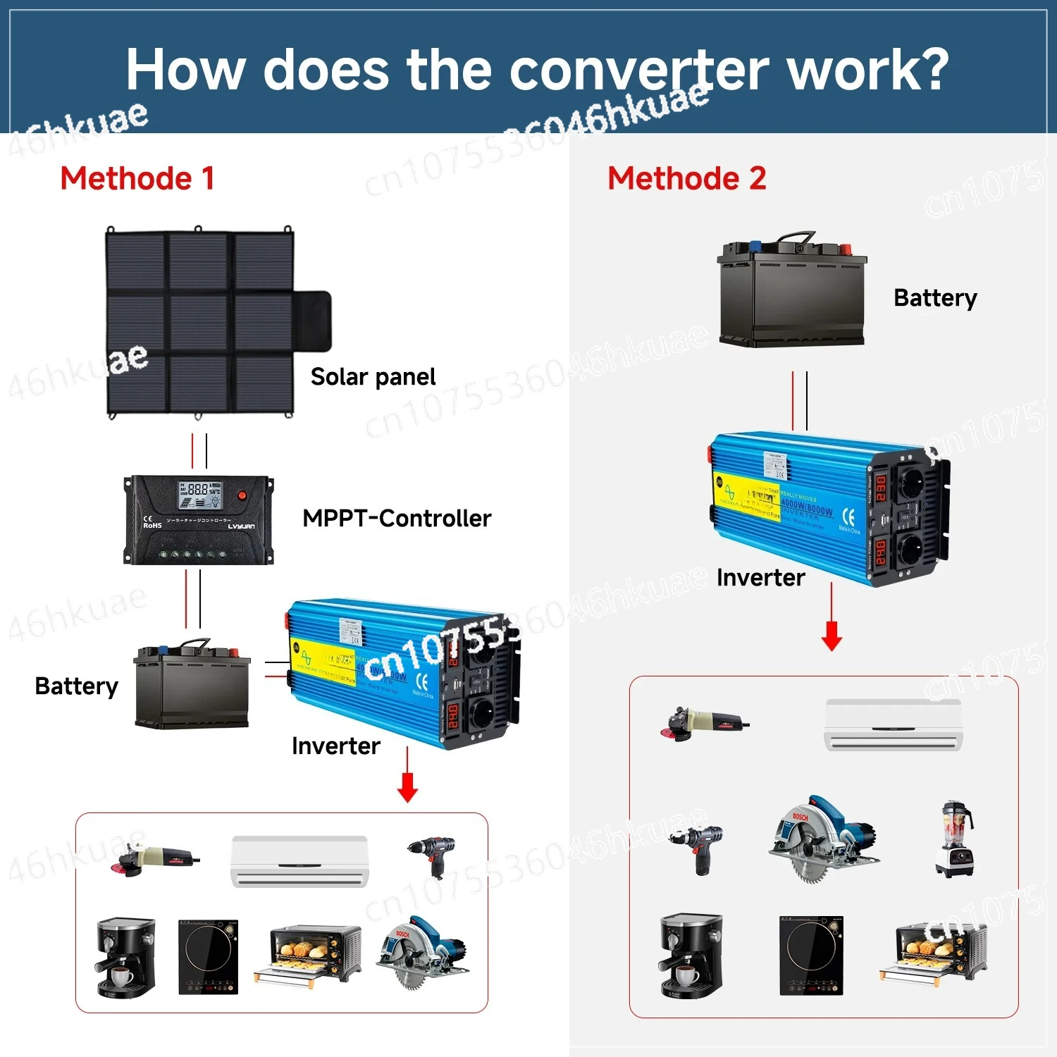 4000W 8000W Pure Sine Wave Inverter | DC 12V-72V to AC 220V for Car RV Truck