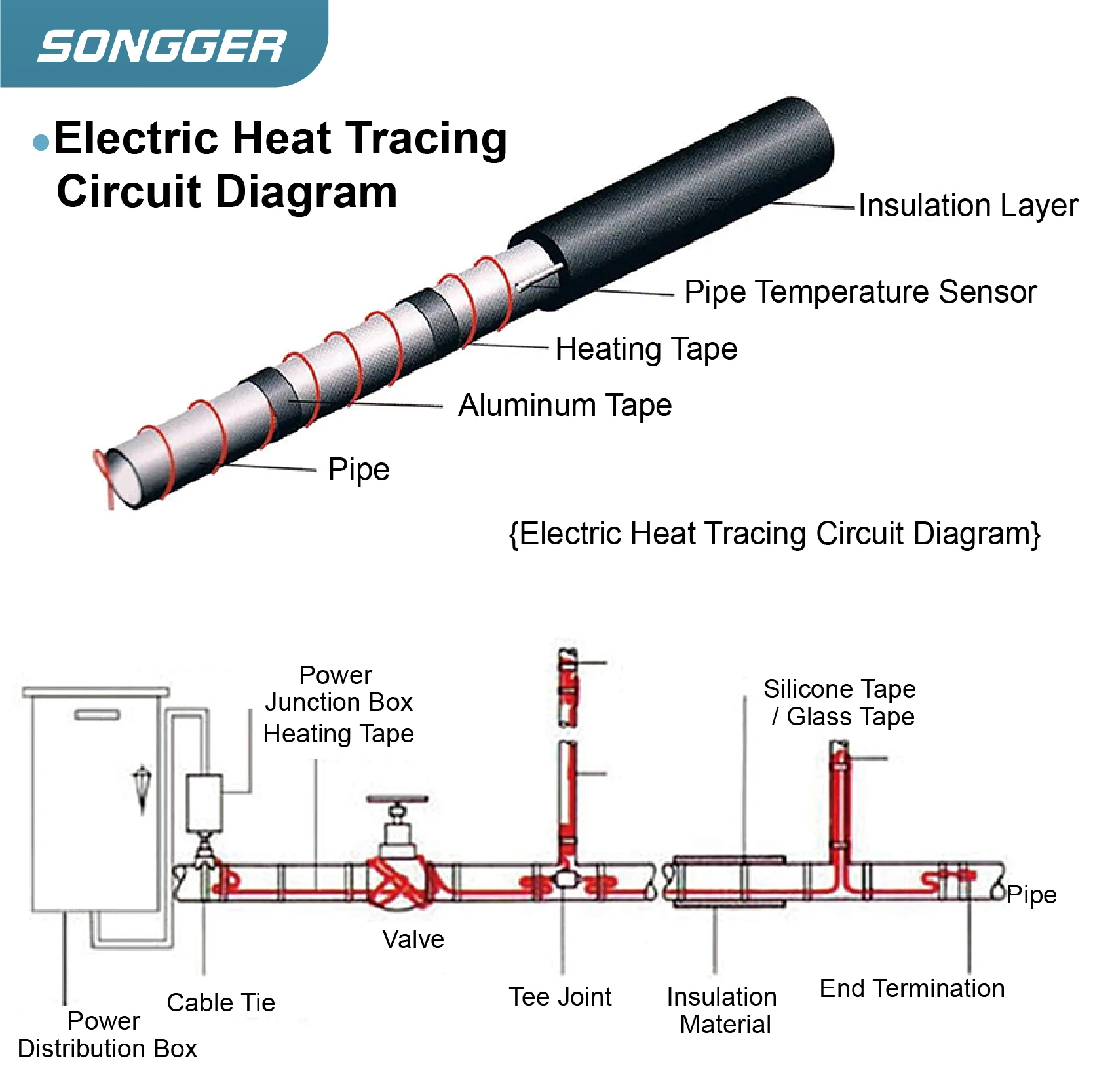 heat trace cable temperature