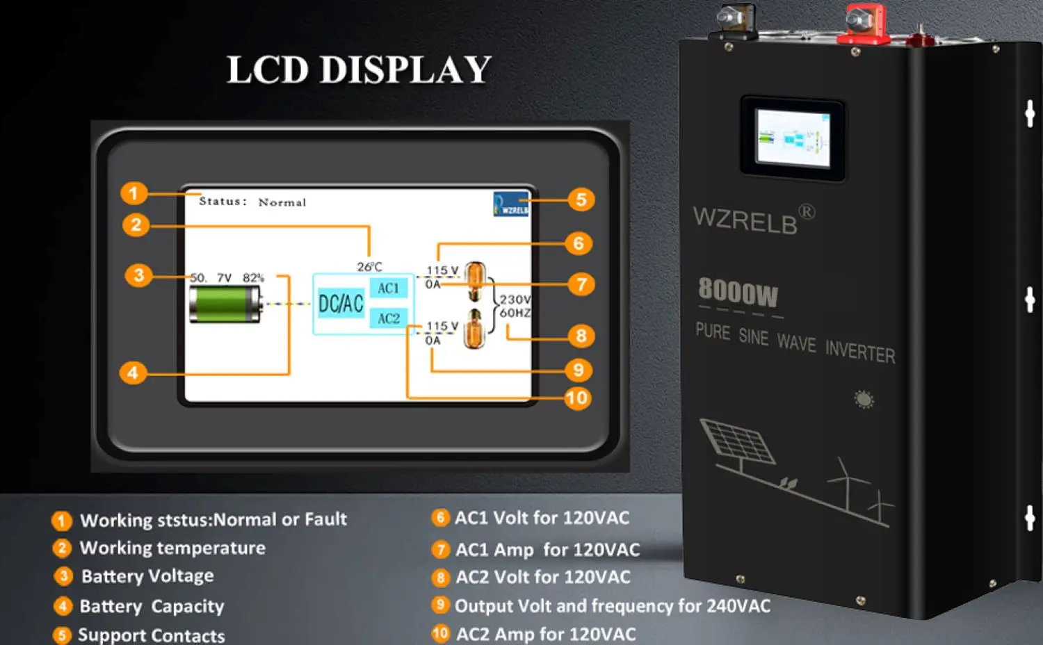 Wired Control Pure Sine Wave 8000W Split Phase Solar Inverter 24/36/48/60//72/96V DC to 110/220V,120/240V AC Off Grid Converter