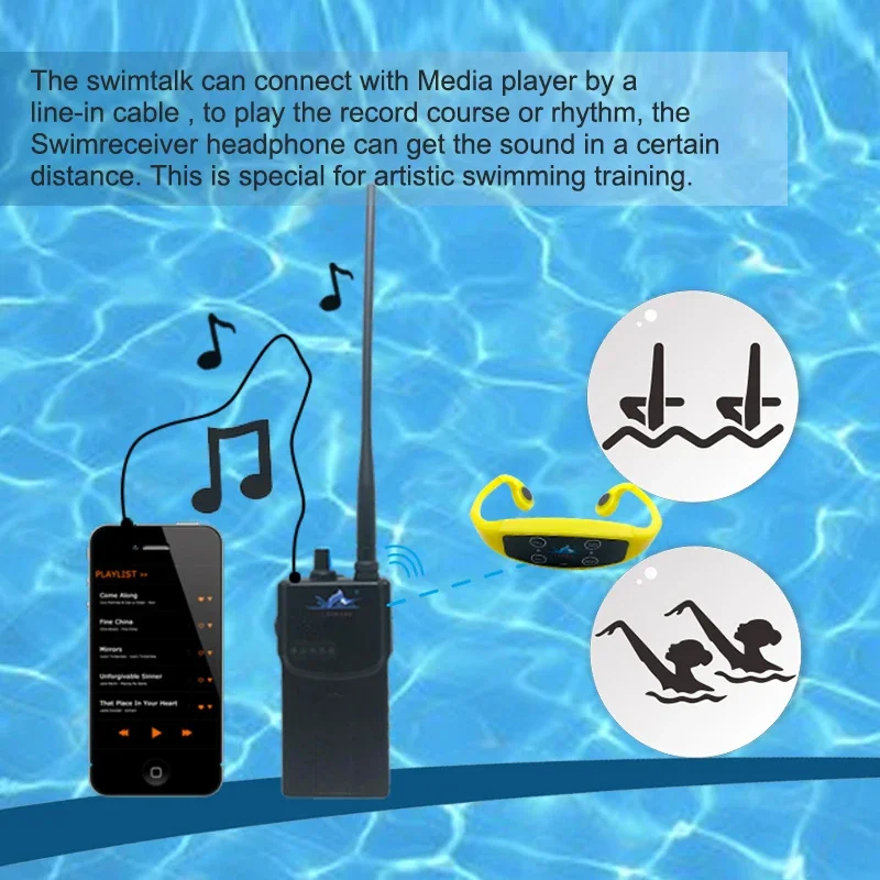 Waterproof Swim Communicator Swimtalk H904 Bone Conduction Headset Wireless 7 channel Swimming Headphones