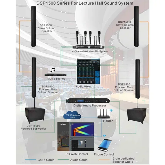 Waterproof Steerable Active Column Line Array Speaker for Government conference room