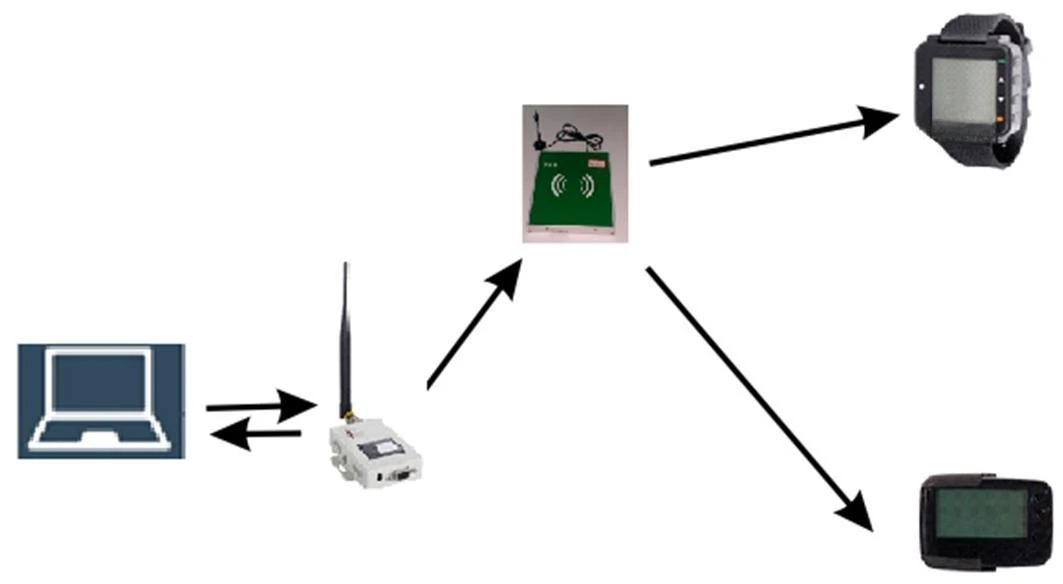 Pager, pager, traditional, battery powered