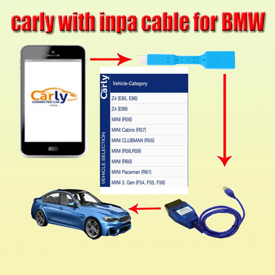 

Android APP Carly V91.75 beta может работать для BMW K + Can DCAN Диагностика программируемого кабеля с OTG кабелем