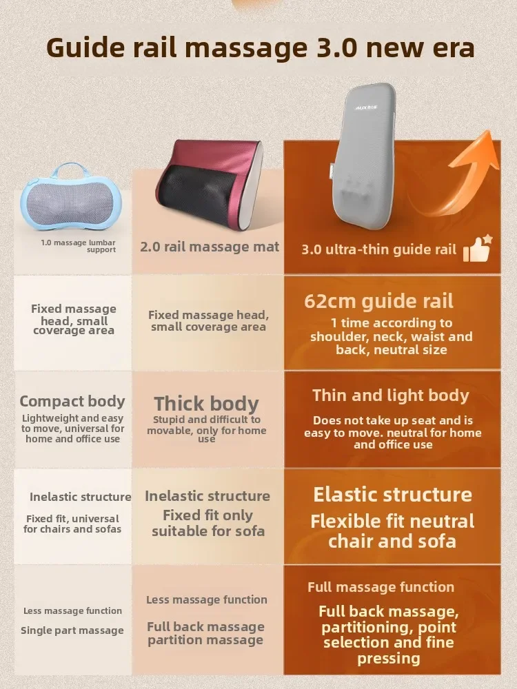 Multifunctional Full Body Massage Cushion Fully Automatic Kneading for Cervix, Waist and Back, Dual-purpose for Car and Home