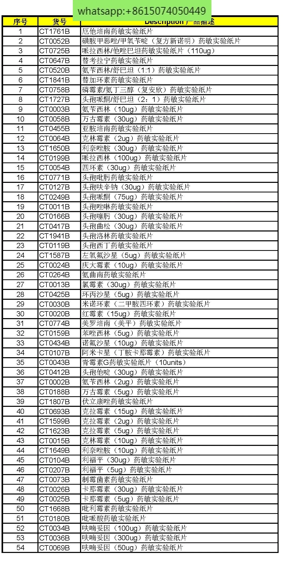 Oxoid Sensitivity Paper, Antibiotic Drug Sensitivity Test Test CT0455B CT1841B CT0774B