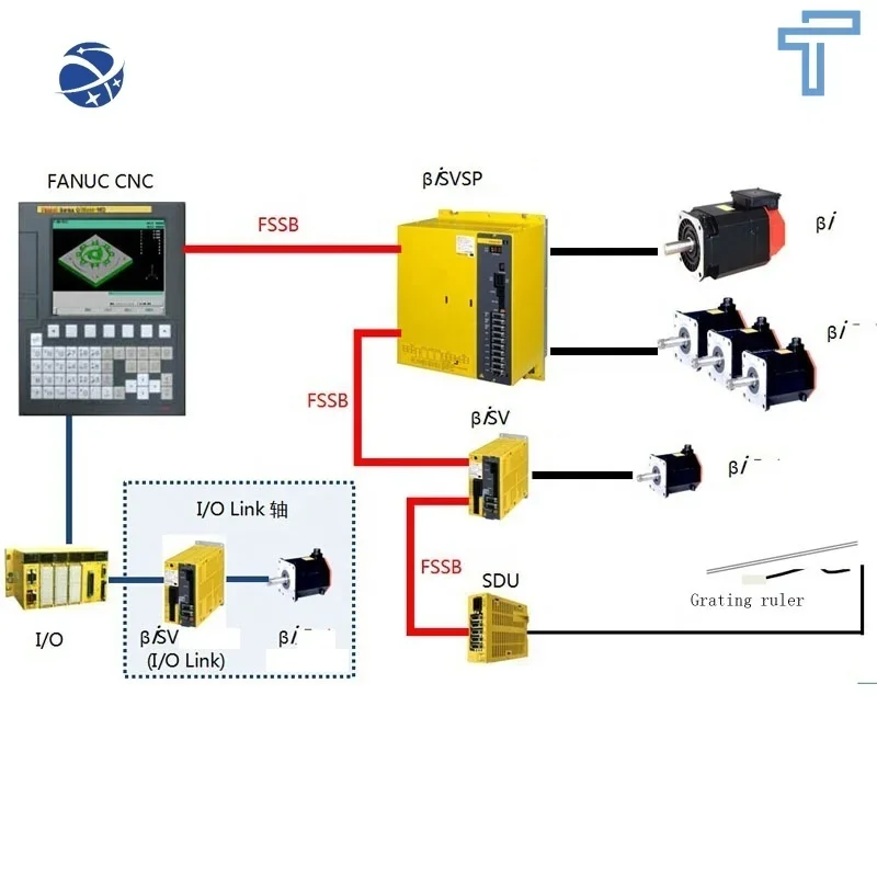 

SONGWEI FANUC CNC Control System 0i-MC KIT Controller A02b-0309-B500