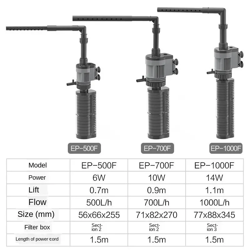 

Filter In Circulation Oxygen 4 Submersible Tank Wave Aquarium Internal Multi-functio 1 Water Fish Pump Surf