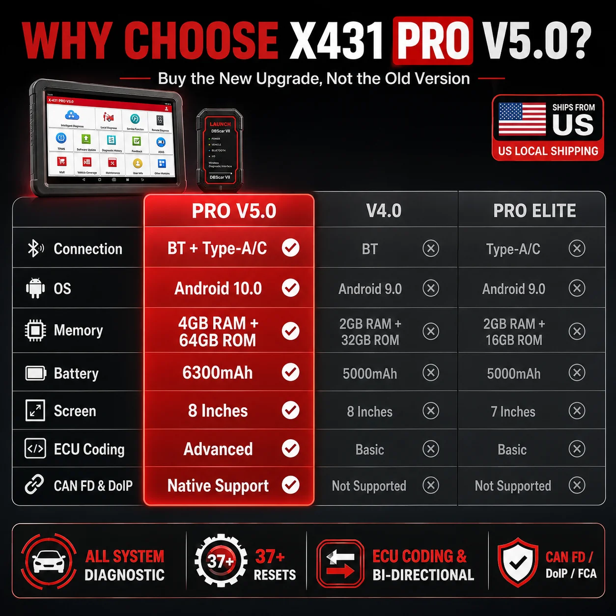 X-431 PROS V 5.0 LAUNCH Car Diagnostic Tool Auto Automotive Tool OBD2 Scanner Scan Diagnosis 2 Years Free Update VS X431 PRO V