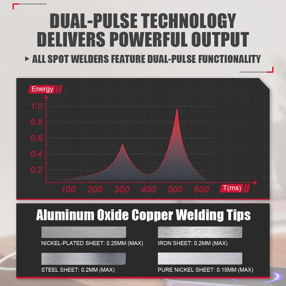 آلة لحام البقعة المحمولة الرقمية للهاتف 18650 بطارية ليثيوم المحمولة لتقوم بها بنفسك عدة شاشة ملونة قابلة للتعديل مع شحن USB