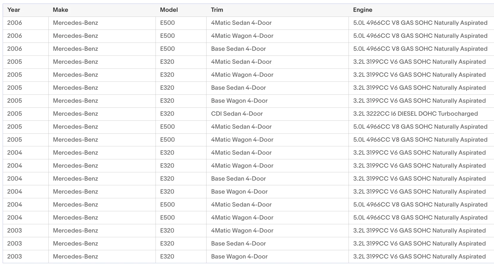 Instrumententafel mit EL-Kaltlicht für Mercedes W211 W209 C219 260KM/H Weiß – Detail 8