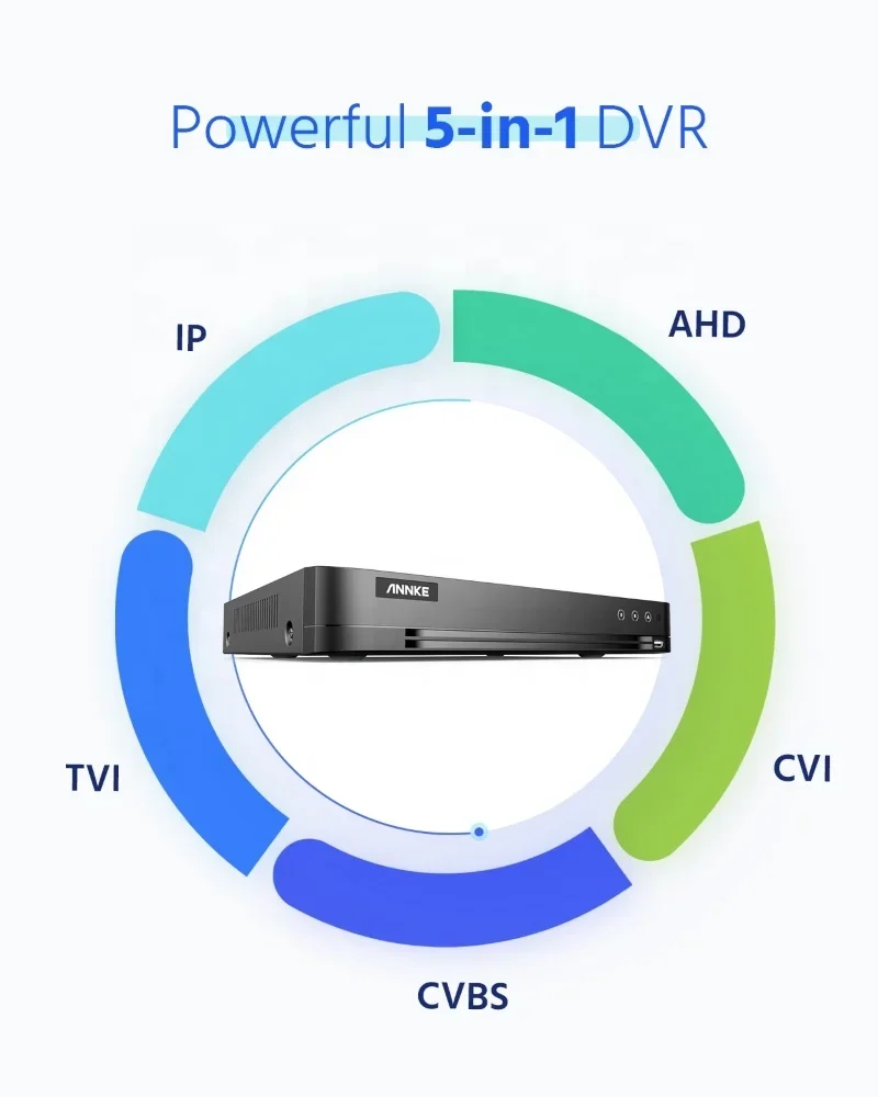 ANNKE H.265+ 16CH 8MP DVR Grabador 4K 5-en-1 DVR 2 SATA hasta 10TB Reproducción inteligente Grabador CCTV con detección de movimiento